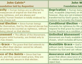 Calvinism vs. Arminianism