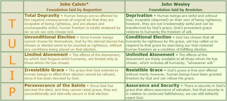 calvinism-vs-arminianism-eljasib-trust